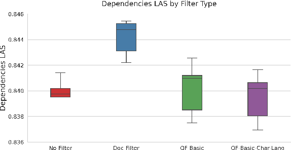 Figure 2 for gaBERT -- an Irish Language Model