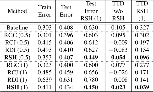 Figure 2 for Random Shadows and Highlights: A new data augmentation method for extreme lighting conditions