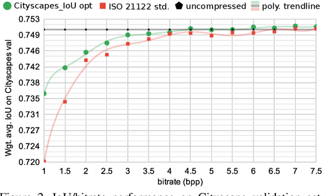 Figure 2 for Adapting JPEG XS gains and priorities to tasks and contents
