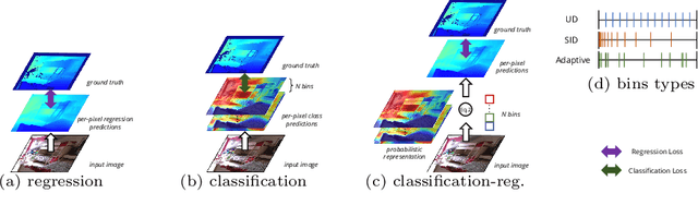 Figure 1 for BinsFormer: Revisiting Adaptive Bins for Monocular Depth Estimation