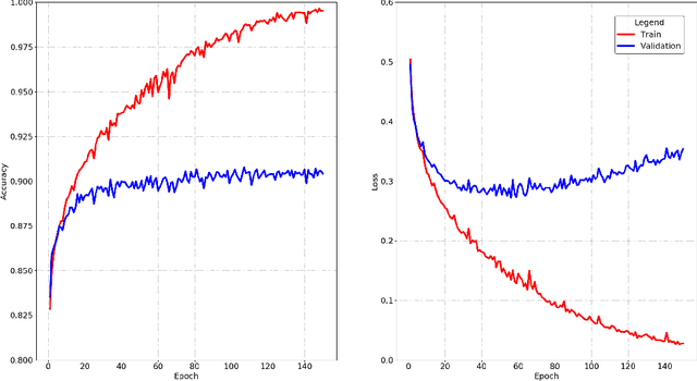 Figure 1 for Pre-interpolation loss behaviour in neural networks