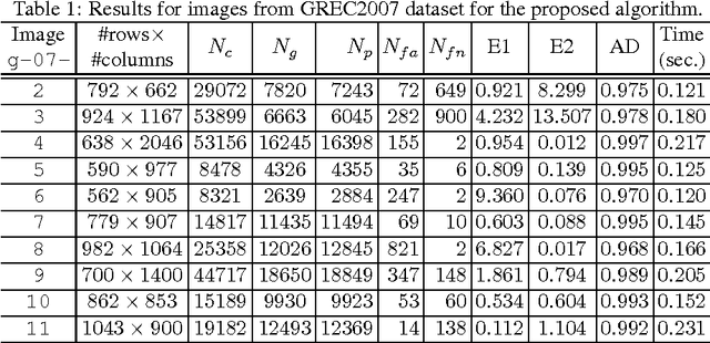 Figure 2 for On Chord and Sagitta in ${\mathbb Z}^2$: An Analysis towards Fast and Robust Circular Arc Detection