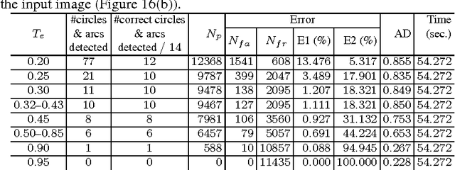Figure 4 for On Chord and Sagitta in ${\mathbb Z}^2$: An Analysis towards Fast and Robust Circular Arc Detection