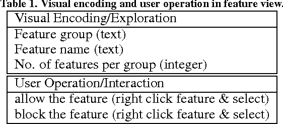 Figure 2 for An Interactive Machine Learning Framework