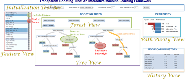 Figure 3 for An Interactive Machine Learning Framework