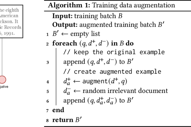 Figure 1 for Supervised Contrastive Learning Approach for Contextual Ranking