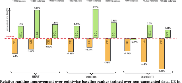 Figure 3 for Supervised Contrastive Learning Approach for Contextual Ranking
