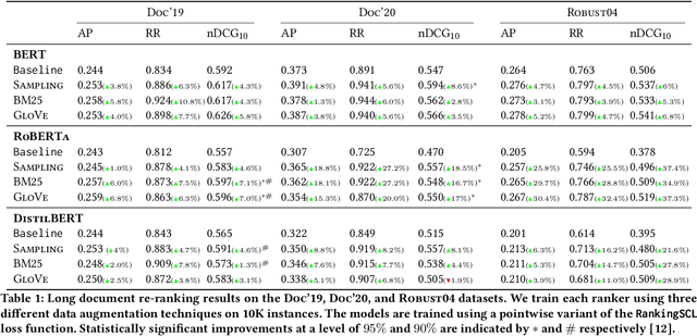 Figure 2 for Supervised Contrastive Learning Approach for Contextual Ranking