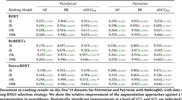 Figure 4 for Supervised Contrastive Learning Approach for Contextual Ranking