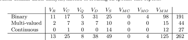Figure 1 for A probabilistic network for the diagnosis of acute cardiopulmonary diseases