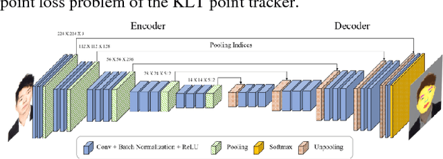 Figure 3 for Real-Time Shape Tracking of Facial Landmarks