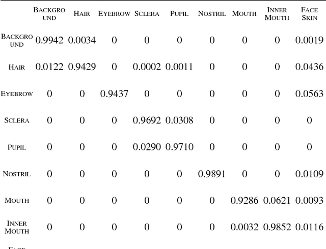 Figure 4 for Real-Time Shape Tracking of Facial Landmarks