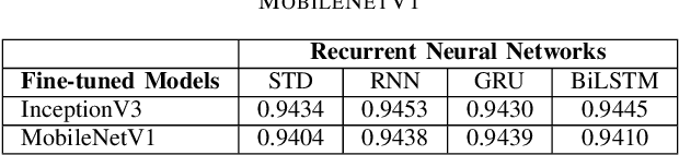 Figure 2 for Rethinking Recurrent Neural Networks and other Improvements for Image Classification