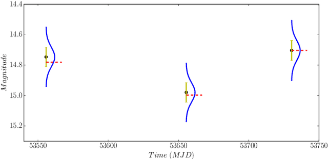 Figure 3 for Imbalance Learning for Variable Star Classification