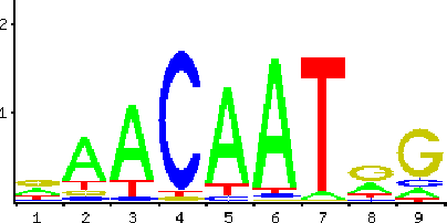 Figure 1 for Unsupervised Learning in Genome Informatics