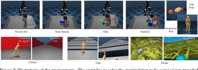 Figure 3 for Critic Regularized Regression