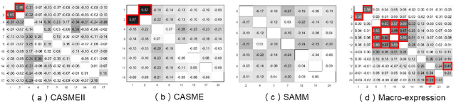 Figure 1 for Micro-expression Action Unit Detection withSpatio-temporal Adaptive Pooling