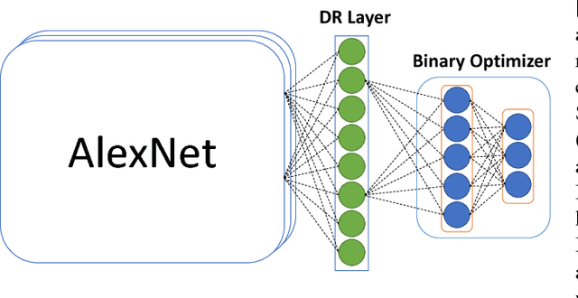 Figure 4 for Compact Hash Code Learning with Binary Deep Neural Network