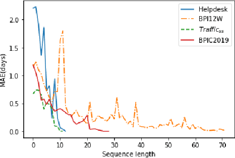 Figure 2 for Goal-Oriented Next Best Activity Recommendation using Reinforcement Learning