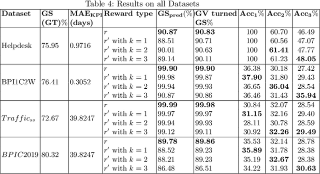 Figure 4 for Goal-Oriented Next Best Activity Recommendation using Reinforcement Learning