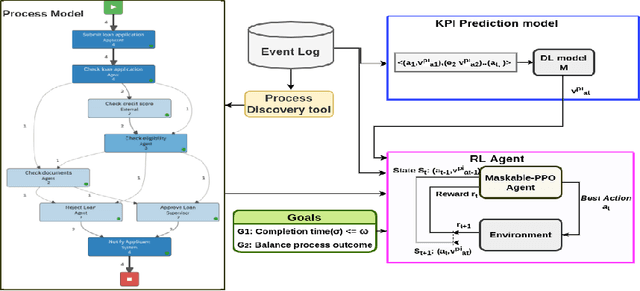 Figure 1 for Goal-Oriented Next Best Activity Recommendation using Reinforcement Learning