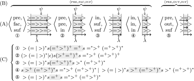 Figure 4 for Classifying Pattern and Feature Properties to Get a $Θ(n)$ Checker and Reformulation for Sliding Time-Series Constraints