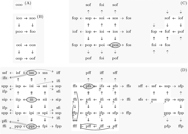 Figure 2 for Classifying Pattern and Feature Properties to Get a $Θ(n)$ Checker and Reformulation for Sliding Time-Series Constraints