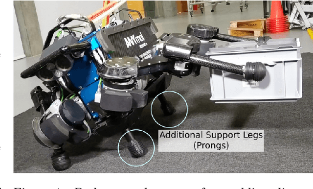 Figure 1 for Optimisation of Body-ground Contact for Augmenting Whole-Body Loco-manipulation of Quadruped Robots