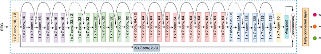 Figure 3 for Task-oriented Self-supervised Learning for Anomaly Detection in Electroencephalography