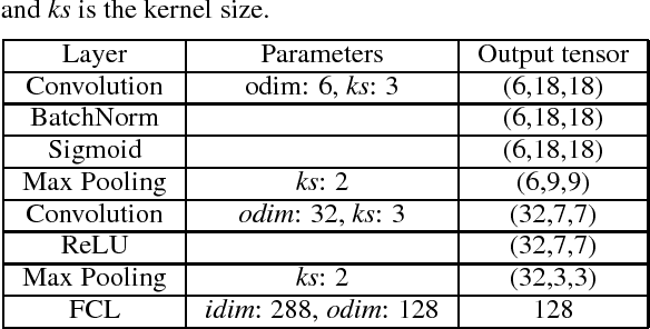 Figure 2 for Discriminant Patch Representation for RGB-D Face Recognition Using Convolutional Neural Networks
