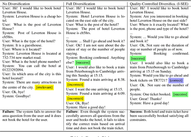 Figure 2 for High-Quality Diversification for Task-Oriented Dialogue Systems