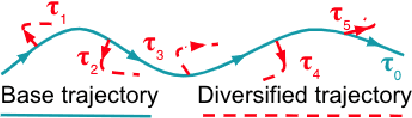 Figure 3 for High-Quality Diversification for Task-Oriented Dialogue Systems