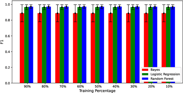 Figure 2 for ComplexWoundDB: A Database for Automatic Complex Wound Tissue Categorization