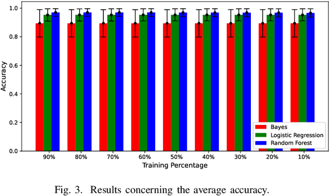 Figure 3 for ComplexWoundDB: A Database for Automatic Complex Wound Tissue Categorization