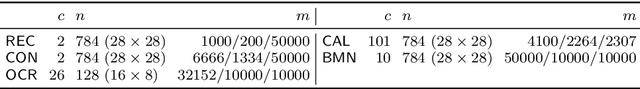 Figure 2 for Visualizing and Understanding Sum-Product Networks
