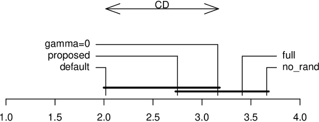 Figure 4 for A Comparative Analysis of XGBoost