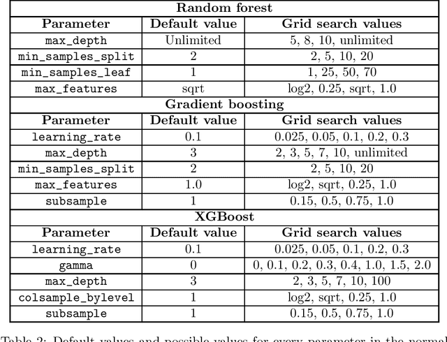 Figure 3 for A Comparative Analysis of XGBoost