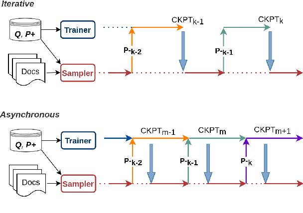 Figure 1 for Fast and Light-Weight Answer Text Retrieval in Dialogue Systems