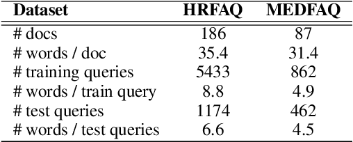 Figure 2 for Fast and Light-Weight Answer Text Retrieval in Dialogue Systems
