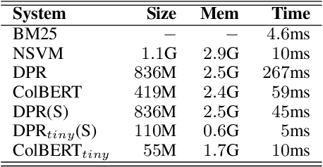 Figure 3 for Fast and Light-Weight Answer Text Retrieval in Dialogue Systems