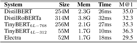 Figure 4 for Fast and Light-Weight Answer Text Retrieval in Dialogue Systems