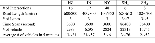 Figure 2 for Multi-Agent Reinforcement Learning for Traffic Signal Control through Universal Communication Method