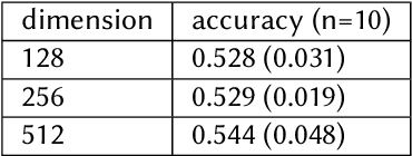 Figure 3 for Motif Mining and Unsupervised Representation Learning for BirdCLEF 2022