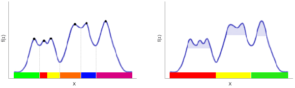 Figure 1 for Quickshift++: Provably Good Initializations for Sample-Based Mean Shift