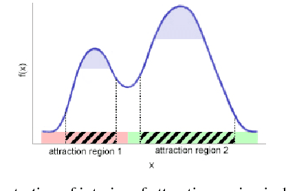 Figure 2 for Quickshift++: Provably Good Initializations for Sample-Based Mean Shift