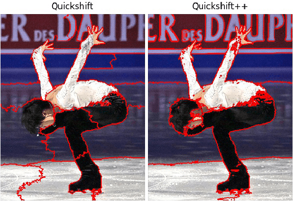 Figure 4 for Quickshift++: Provably Good Initializations for Sample-Based Mean Shift