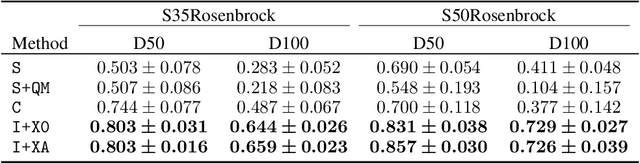 Figure 2 for Bayesian Optimization with Informative Covariance