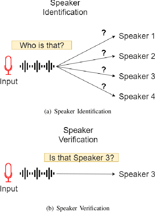 Figure 1 for AM-MobileNet1D: A Portable Model for Speaker Recognition