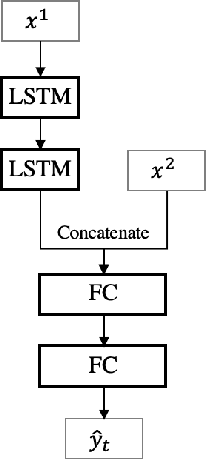 Figure 4 for Prediction-based Resource Allocation using Bayesian Neural Networks and Minimum Cost and Maximum Flow Algorithm