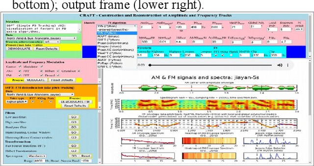 Figure 1 for CRAFT: A multifunction online platform for speech prosody visualisation
